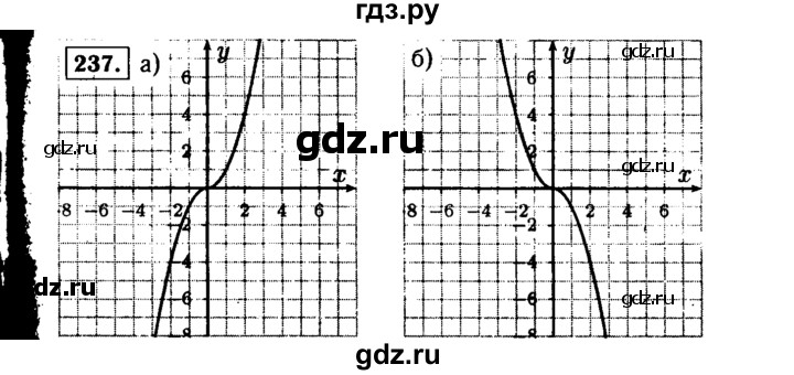 ГДЗ по алгебре 9 класс  Макарычев  Базовый уровень задание - 237, Решебник к учебнику 2015