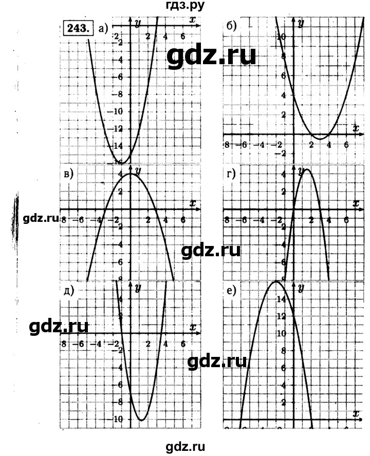 ГДЗ по алгебре 9 класс  Макарычев  Базовый уровень задание - 243, Решебник к учебнику 2015