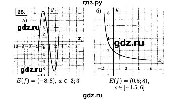 ГДЗ по алгебре 9 класс  Макарычев  Базовый уровень задание - 25, Решебник к учебнику 2015