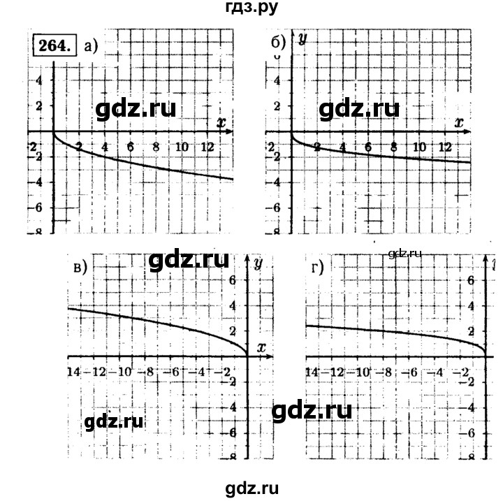 ГДЗ по алгебре 9 класс  Макарычев  Базовый уровень задание - 264, Решебник к учебнику 2015