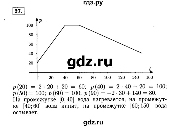 ГДЗ по алгебре 9 класс  Макарычев  Базовый уровень задание - 27, Решебник к учебнику 2015