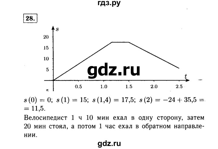 ГДЗ по алгебре 9 класс  Макарычев  Базовый уровень задание - 28, Решебник к учебнику 2015