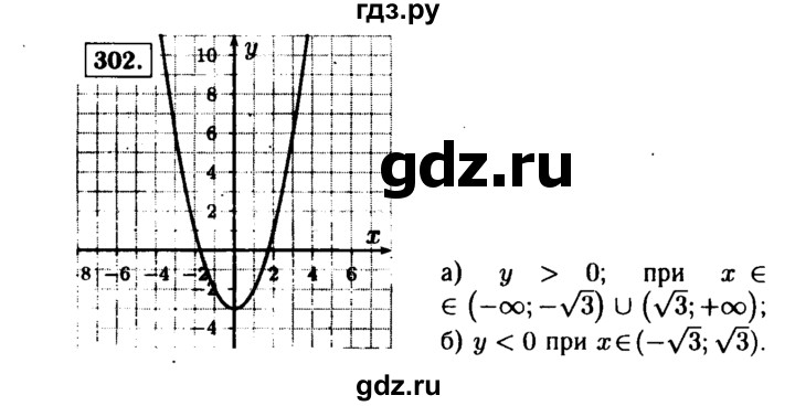 ГДЗ по алгебре 9 класс  Макарычев  Базовый уровень задание - 302, Решебник к учебнику 2015