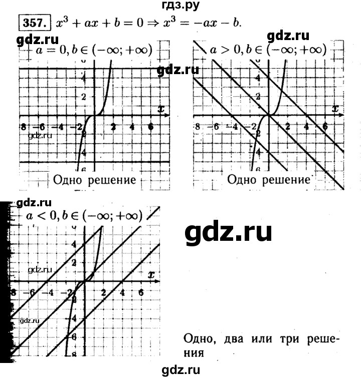 ГДЗ по алгебре 9 класс  Макарычев  Базовый уровень задание - 357, Решебник к учебнику 2015