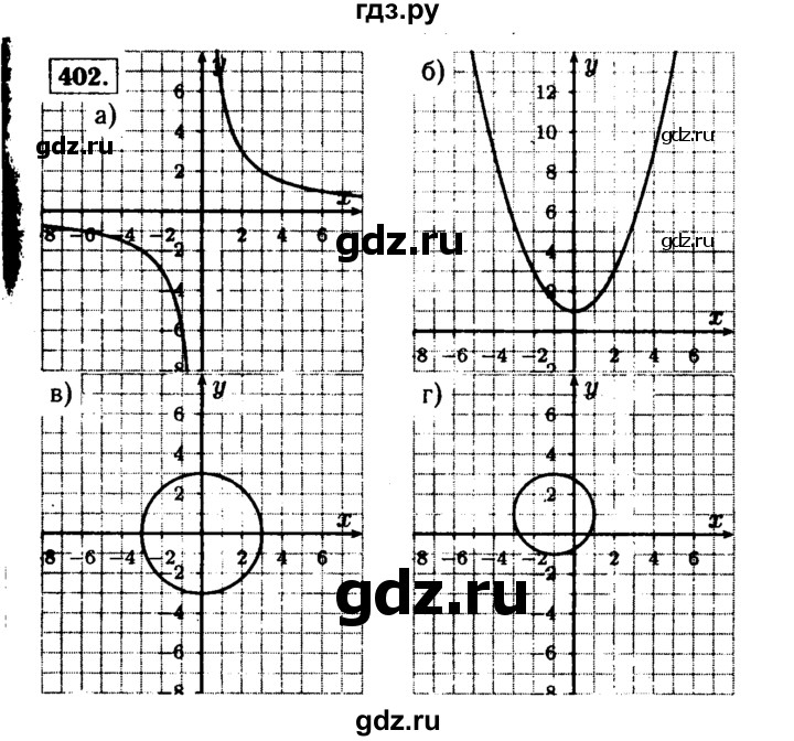 ГДЗ по алгебре 9 класс  Макарычев  Базовый уровень задание - 402, Решебник к учебнику 2015
