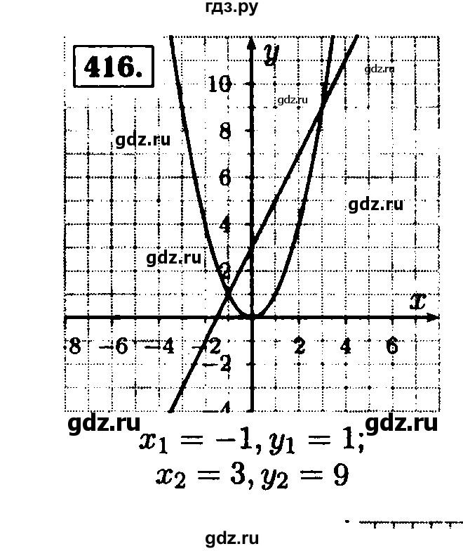 ГДЗ по алгебре 9 класс  Макарычев  Базовый уровень задание - 416, Решебник к учебнику 2015