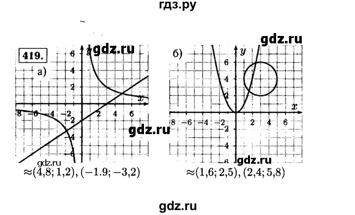 ГДЗ по алгебре 9 класс  Макарычев  Базовый уровень задание - 419, Решебник к учебнику 2015