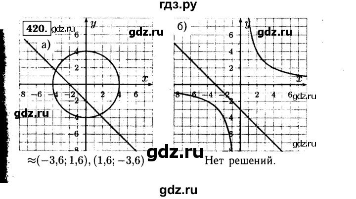 ГДЗ по алгебре 9 класс  Макарычев  Базовый уровень задание - 420, Решебник к учебнику 2015