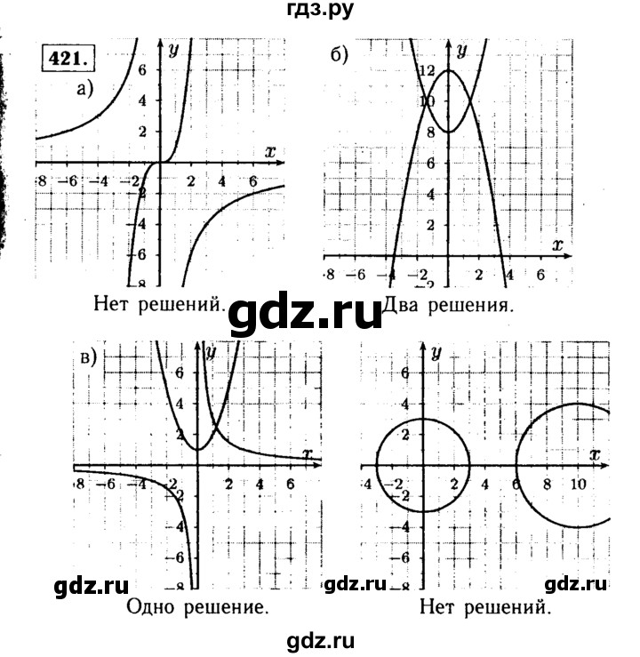 ГДЗ по алгебре 9 класс  Макарычев  Базовый уровень задание - 421, Решебник к учебнику 2015