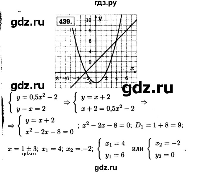 ГДЗ по алгебре 9 класс  Макарычев  Базовый уровень задание - 439, Решебник к учебнику 2015