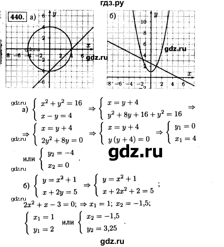 ГДЗ по алгебре 9 класс  Макарычев  Базовый уровень задание - 440, Решебник к учебнику 2015