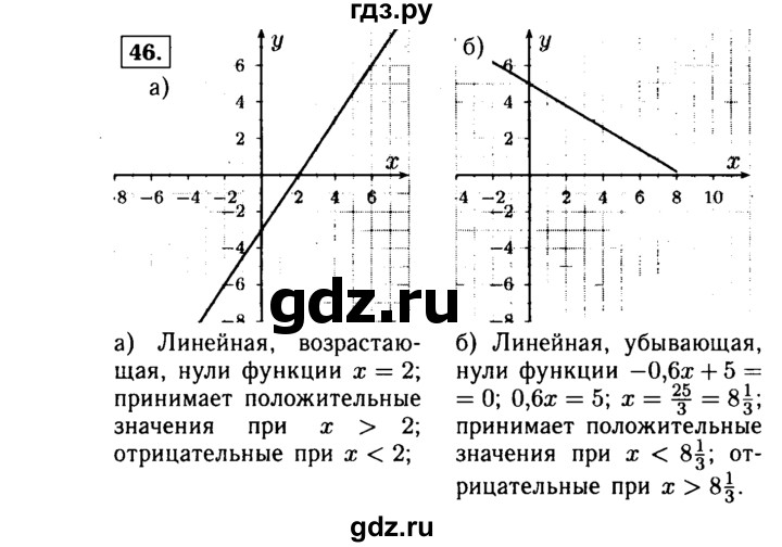 ГДЗ по алгебре 9 класс  Макарычев  Базовый уровень задание - 46, Решебник к учебнику 2015