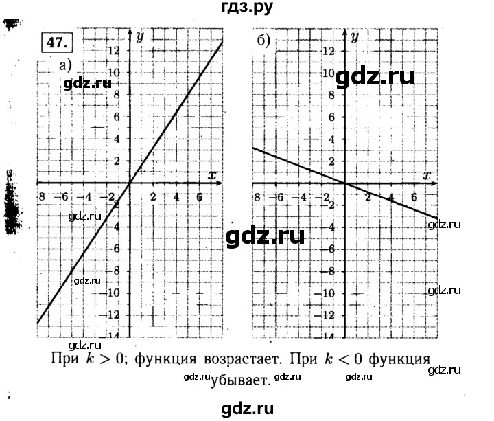 ГДЗ по алгебре 9 класс  Макарычев  Базовый уровень задание - 47, Решебник к учебнику 2015