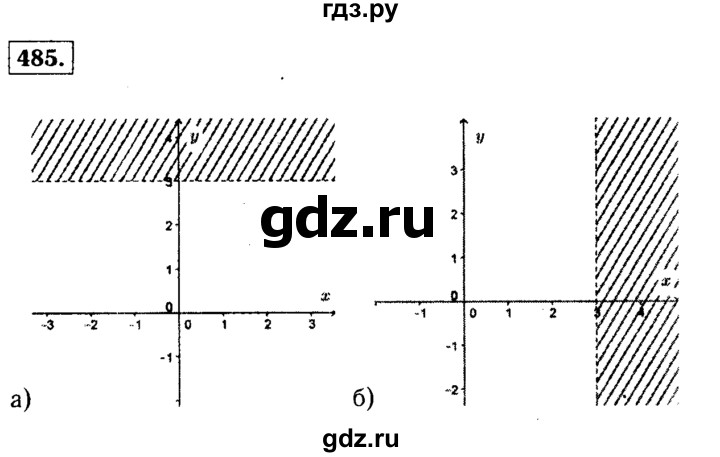 ГДЗ по алгебре 9 класс  Макарычев  Базовый уровень задание - 485, Решебник к учебнику 2015