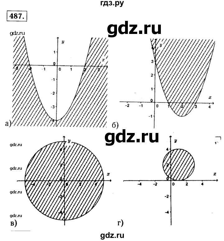 ГДЗ по алгебре 9 класс  Макарычев  Базовый уровень задание - 487, Решебник к учебнику 2015