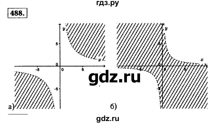 ГДЗ по алгебре 9 класс  Макарычев  Базовый уровень задание - 488, Решебник к учебнику 2015