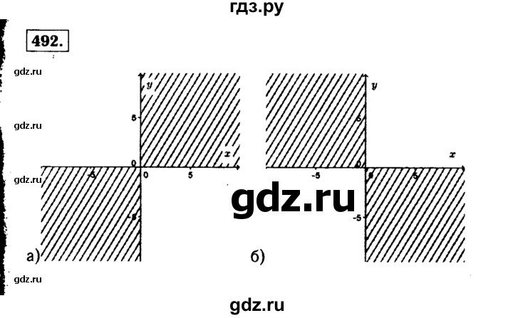 ГДЗ по алгебре 9 класс  Макарычев  Базовый уровень задание - 492, Решебник к учебнику 2015