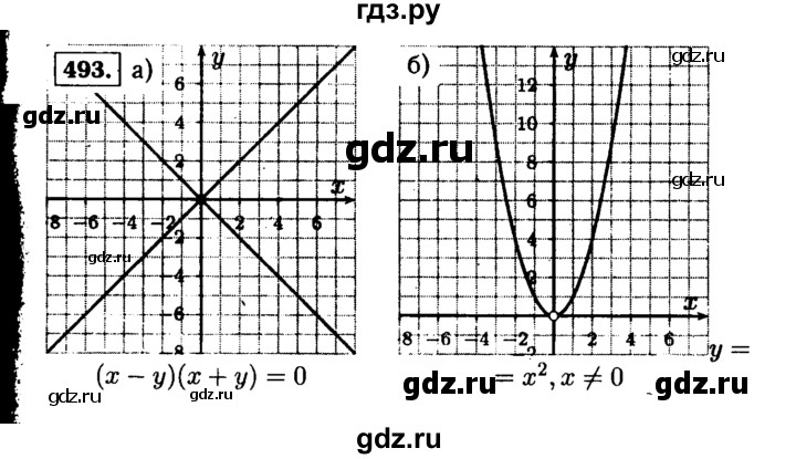 ГДЗ по алгебре 9 класс  Макарычев  Базовый уровень задание - 493, Решебник к учебнику 2015