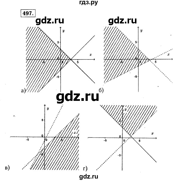 ГДЗ по алгебре 9 класс  Макарычев  Базовый уровень задание - 497, Решебник к учебнику 2015