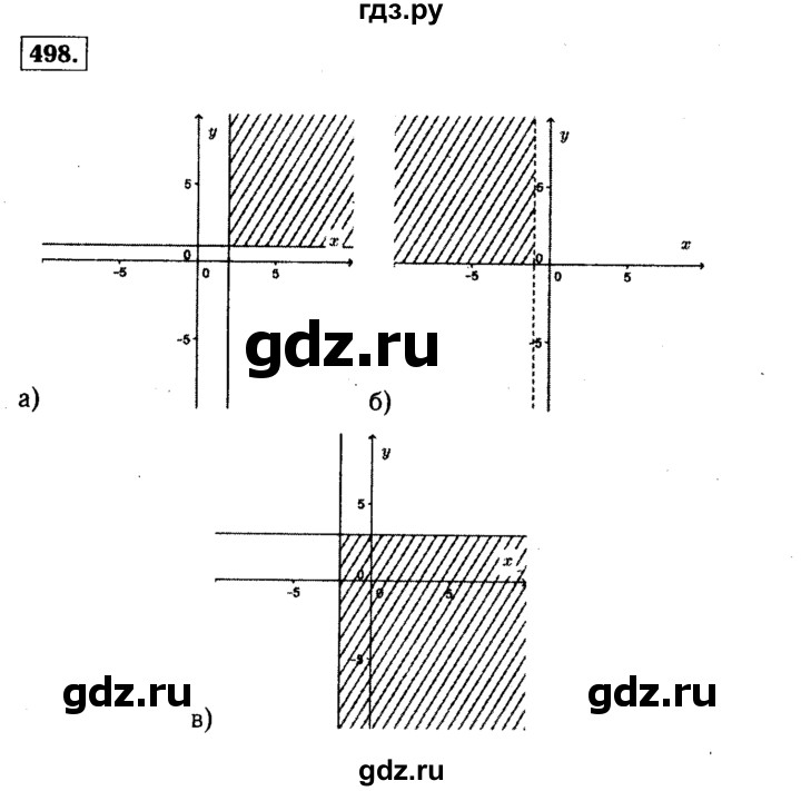 ГДЗ по алгебре 9 класс  Макарычев  Базовый уровень задание - 498, Решебник к учебнику 2015