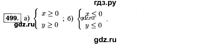 ГДЗ по алгебре 9 класс  Макарычев  Базовый уровень задание - 499, Решебник к учебнику 2015