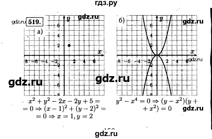 ГДЗ по алгебре 9 класс  Макарычев  Базовый уровень задание - 519, Решебник к учебнику 2015