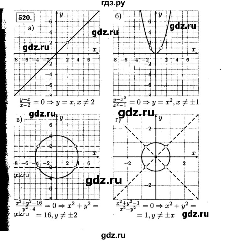 ГДЗ по алгебре 9 класс  Макарычев  Базовый уровень задание - 520, Решебник к учебнику 2015