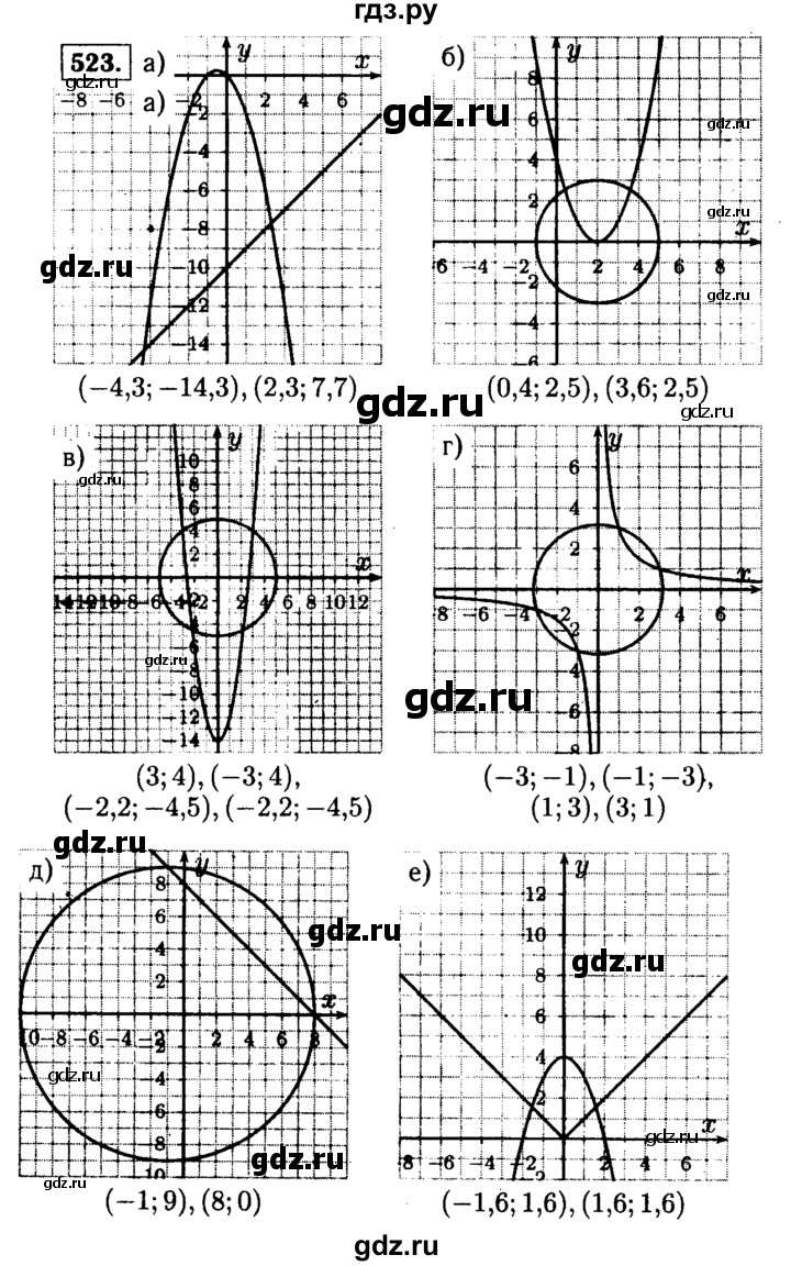 ГДЗ по алгебре 9 класс  Макарычев  Базовый уровень задание - 523, Решебник к учебнику 2015