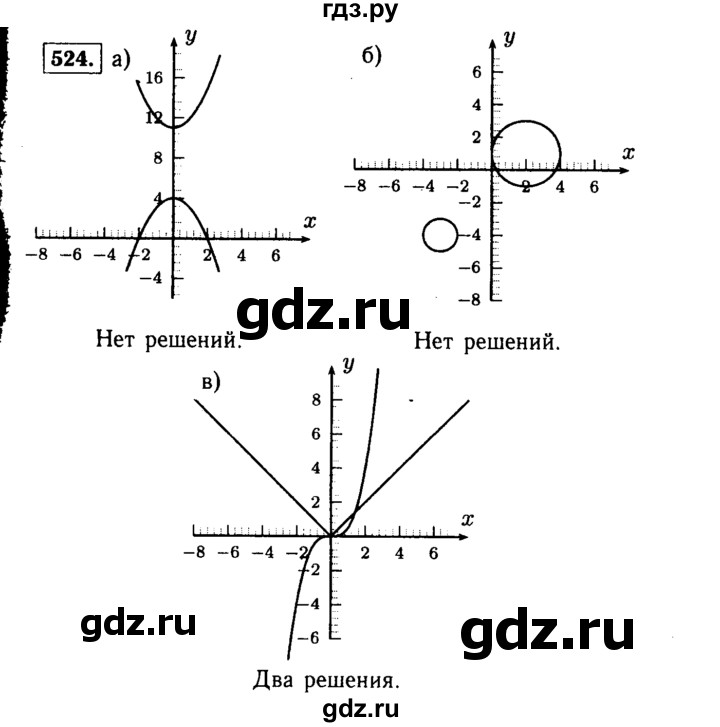 ГДЗ по алгебре 9 класс  Макарычев  Базовый уровень задание - 524, Решебник к учебнику 2015
