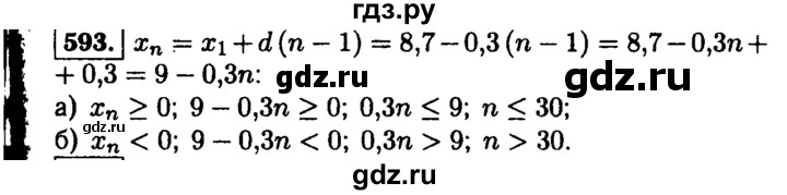 ГДЗ по алгебре 9 класс  Макарычев  Базовый уровень задание - 593, Решебник к учебнику 2015