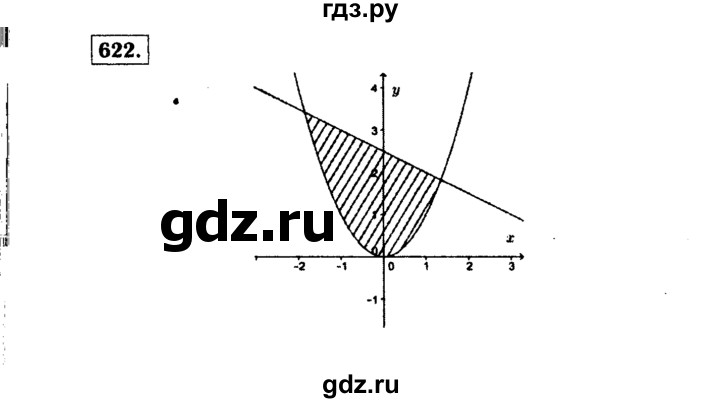ГДЗ по алгебре 9 класс  Макарычев  Базовый уровень задание - 622, Решебник к учебнику 2015