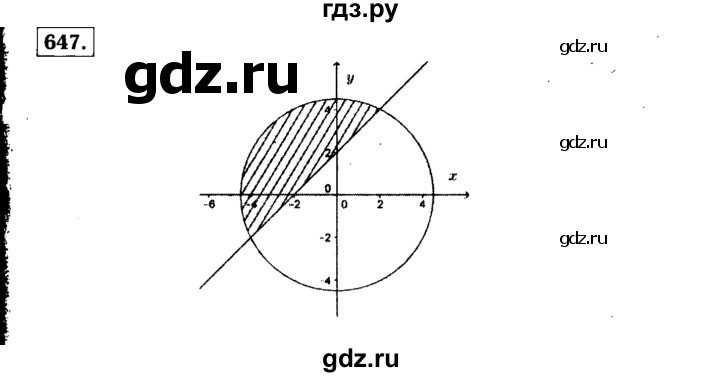 ГДЗ по алгебре 9 класс  Макарычев  Базовый уровень задание - 647, Решебник к учебнику 2015