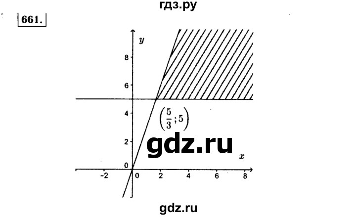 ГДЗ по алгебре 9 класс  Макарычев  Базовый уровень задание - 661, Решебник к учебнику 2015