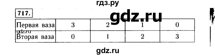 ГДЗ по алгебре 9 класс  Макарычев  Базовый уровень задание - 717, Решебник к учебнику 2015