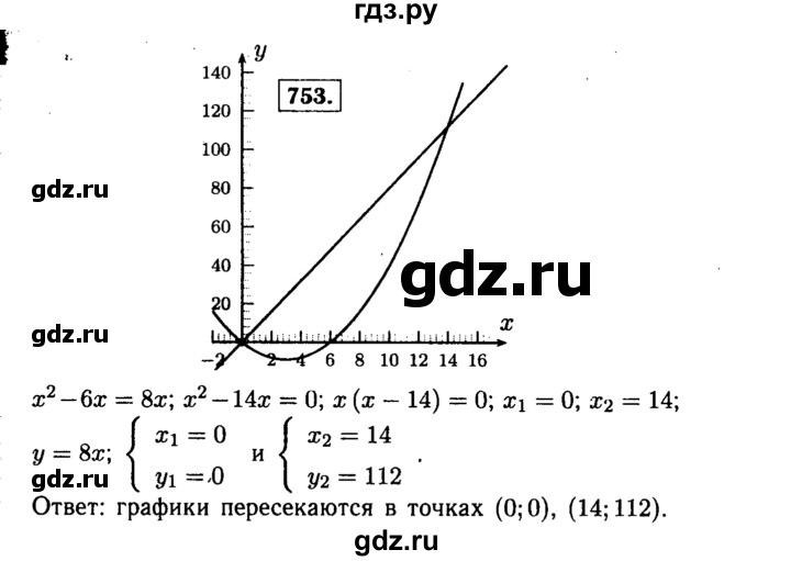 ГДЗ по алгебре 9 класс  Макарычев  Базовый уровень задание - 753, Решебник к учебнику 2015