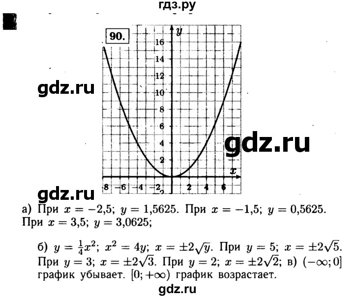 ГДЗ по алгебре 9 класс  Макарычев  Базовый уровень задание - 90, Решебник к учебнику 2015