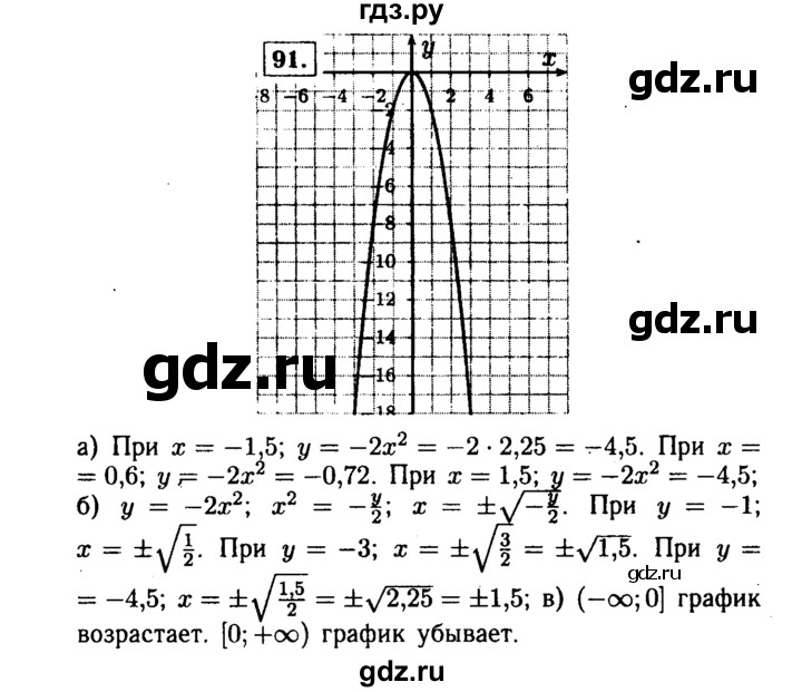 ГДЗ по алгебре 9 класс  Макарычев  Базовый уровень задание - 91, Решебник к учебнику 2015
