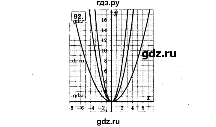 ГДЗ по алгебре 9 класс  Макарычев  Базовый уровень задание - 92, Решебник к учебнику 2015