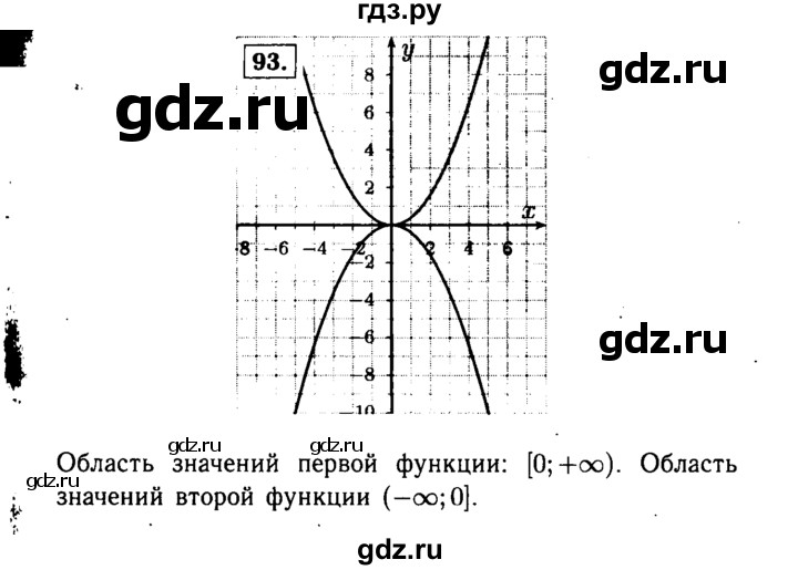ГДЗ по алгебре 9 класс  Макарычев  Базовый уровень задание - 93, Решебник к учебнику 2015