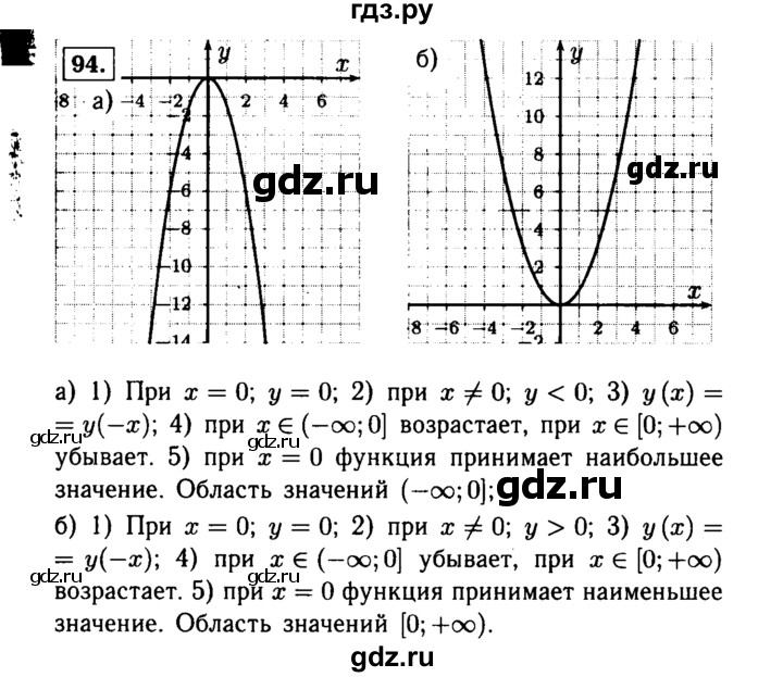 ГДЗ по алгебре 9 класс  Макарычев  Базовый уровень задание - 94, Решебник к учебнику 2015