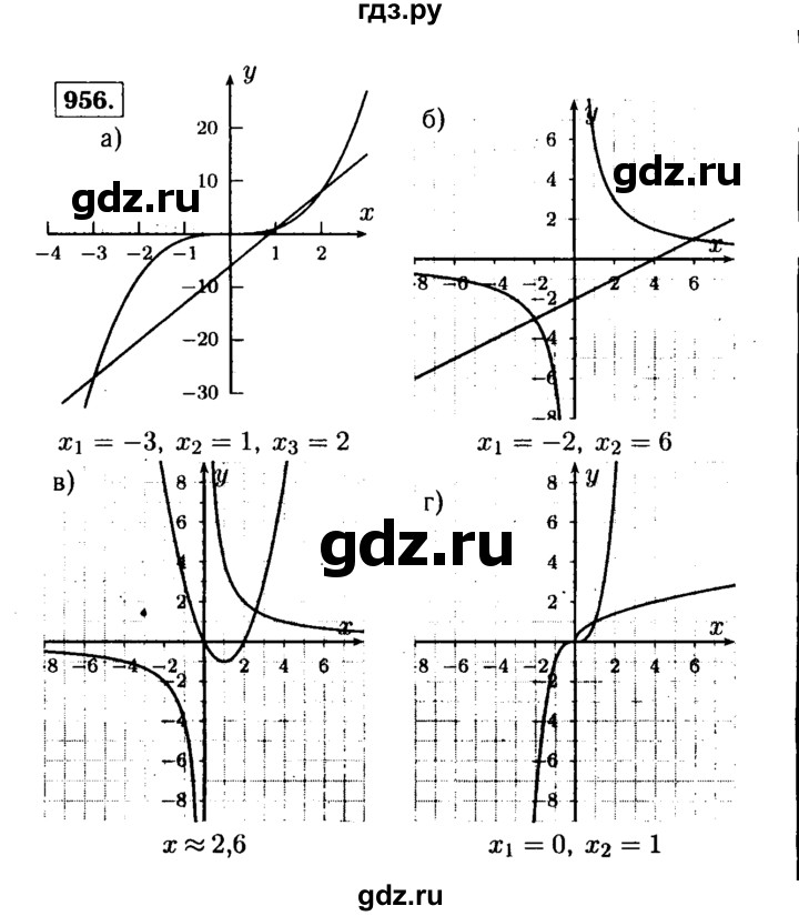 ГДЗ по алгебре 9 класс  Макарычев  Базовый уровень задание - 956, Решебник к учебнику 2015