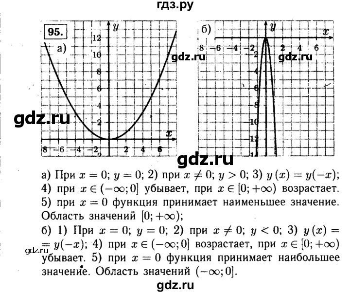 ГДЗ по алгебре 9 класс  Макарычев  Базовый уровень задание - 95, Решебник к учебнику 2015
