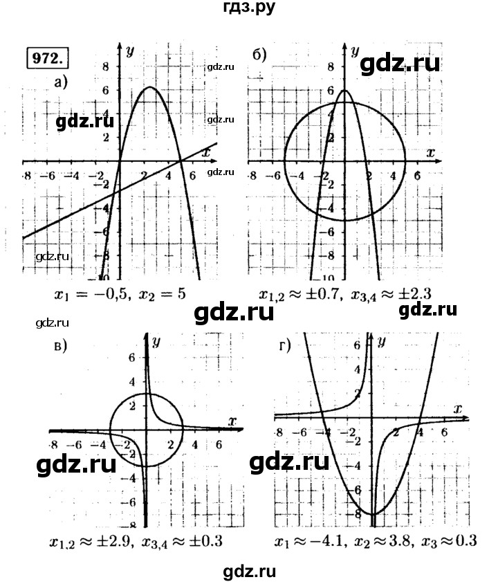 ГДЗ по алгебре 9 класс  Макарычев  Базовый уровень задание - 972, Решебник к учебнику 2015