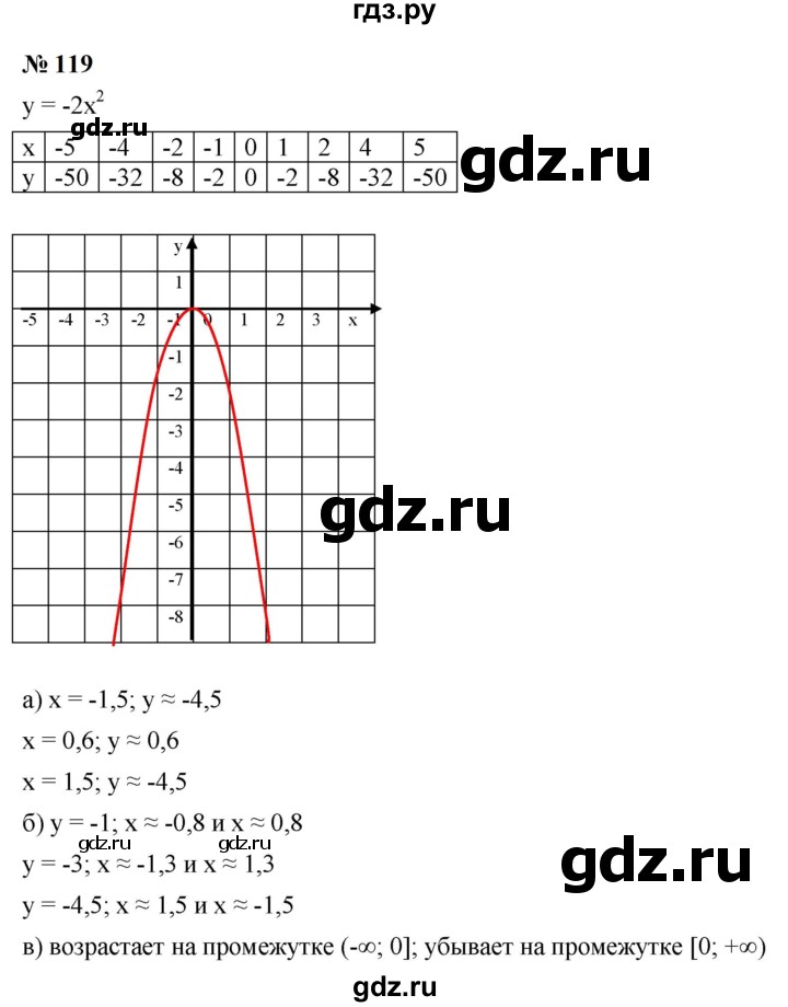 ГДЗ по алгебре 9 класс  Макарычев  Базовый уровень задание - 119, Решебник к учебнику 2023