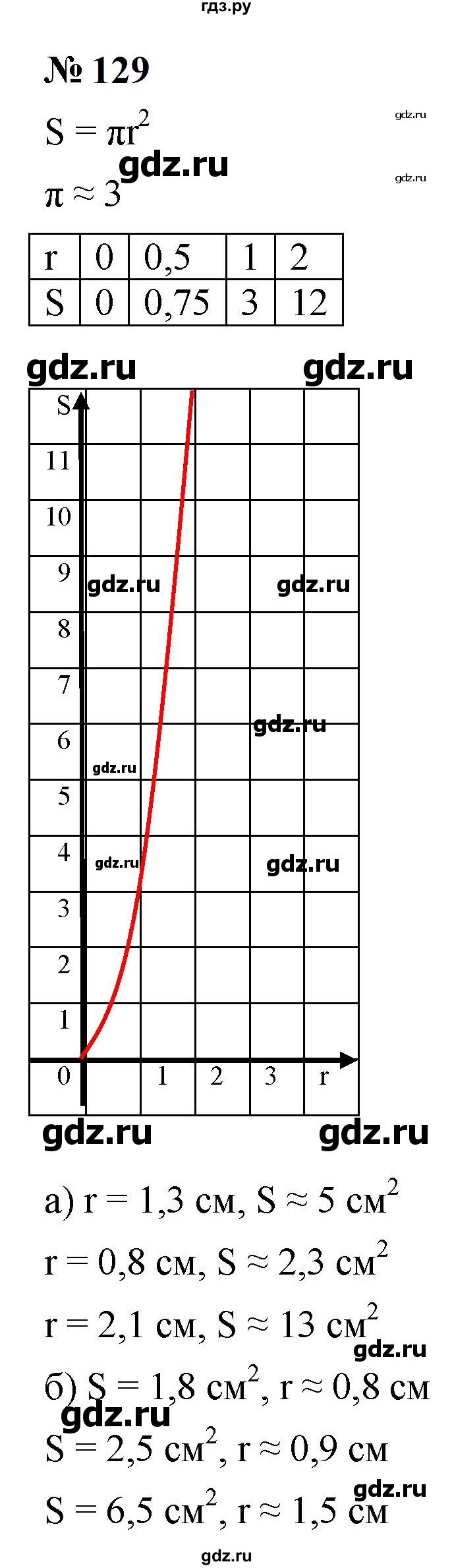 ГДЗ по алгебре 9 класс  Макарычев  Базовый уровень задание - 129, Решебник к учебнику 2023