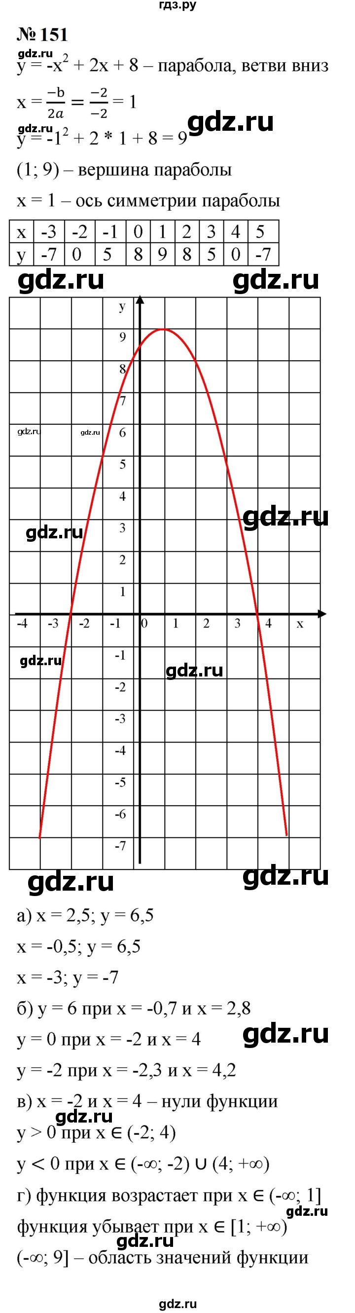 ГДЗ по алгебре 9 класс  Макарычев  Базовый уровень задание - 151, Решебник к учебнику 2023