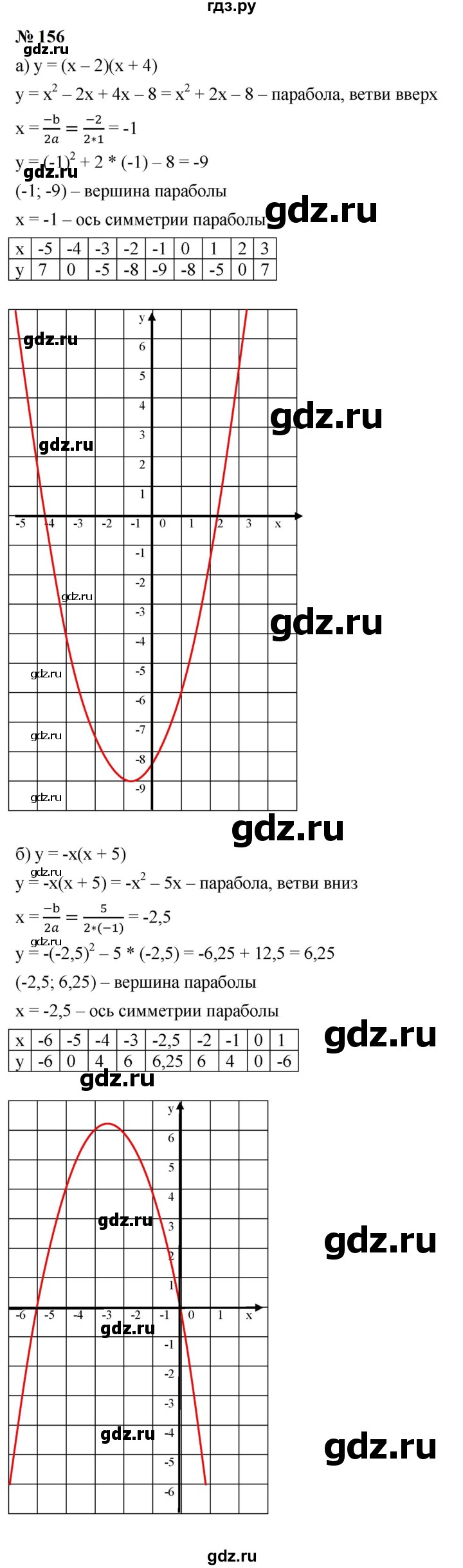 ГДЗ по алгебре 9 класс  Макарычев  Базовый уровень задание - 156, Решебник к учебнику 2023