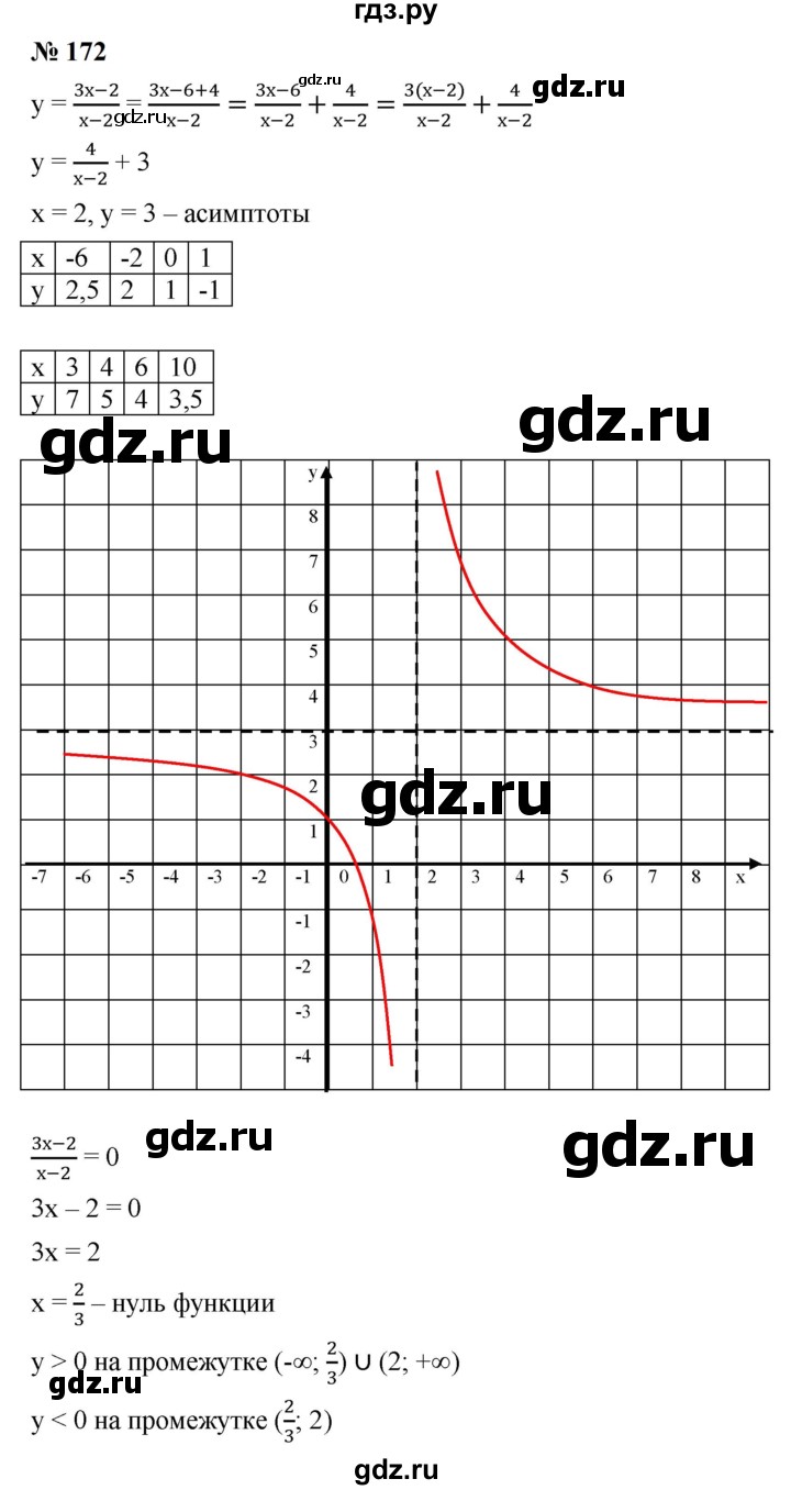 ГДЗ по алгебре 9 класс  Макарычев  Базовый уровень задание - 172, Решебник к учебнику 2023