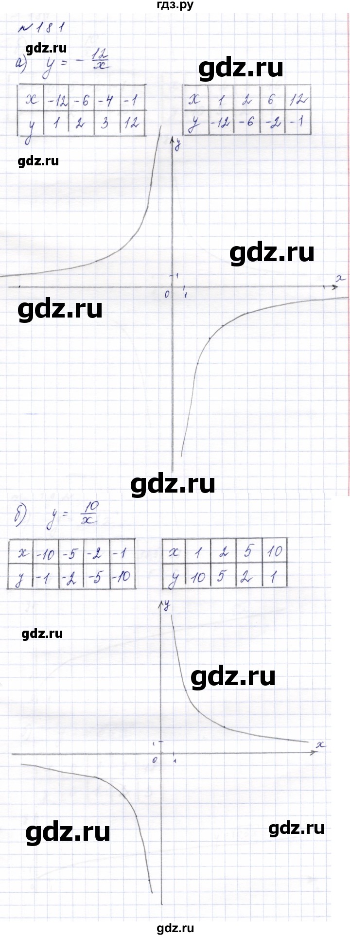 ГДЗ по алгебре 9 класс  Макарычев  Базовый уровень задание - 181, Решебник к учебнику 2023