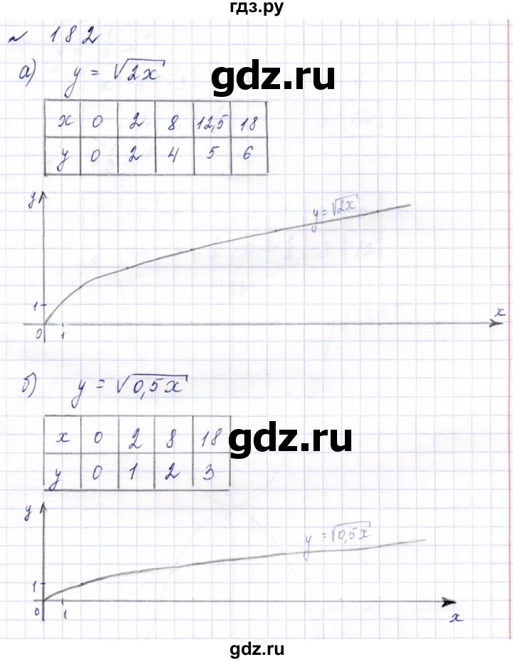 ГДЗ по алгебре 9 класс  Макарычев  Базовый уровень задание - 182, Решебник к учебнику 2023
